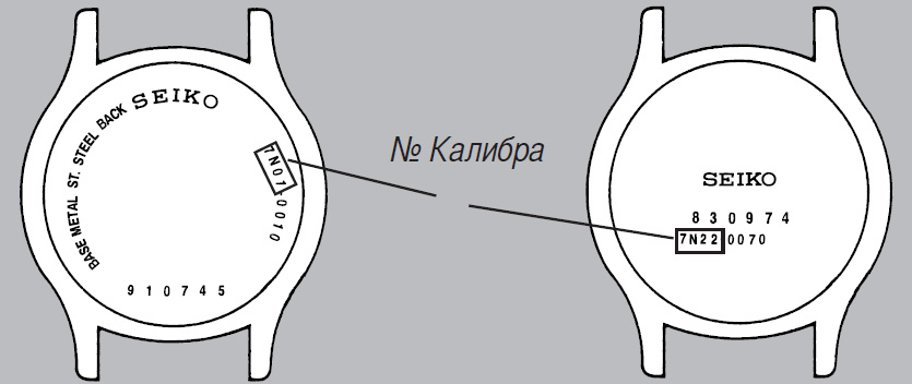 Номер калибра механизма/инструкции на задней крышке часов Seiko